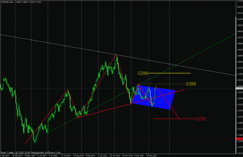 eurusd.gif‏