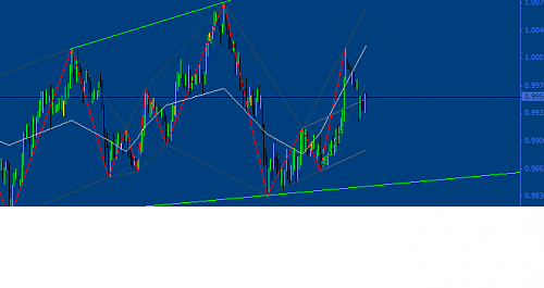 aud-usd.png‏