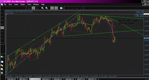 FORXA-GBP-JPY.png‏