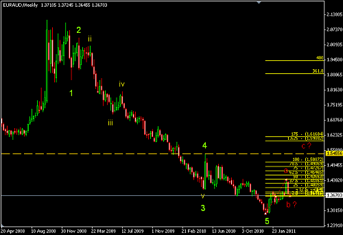     

:	EURAUD 2.png
:	39
:	12.1 
:	266045