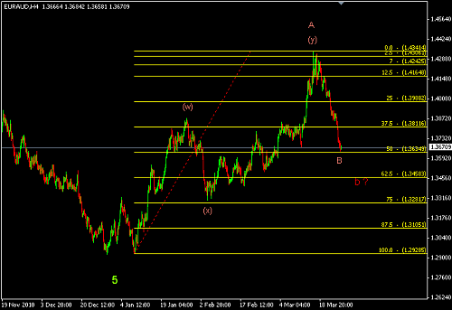     

:	EURAUD 3.png
:	42
:	12.3 
:	266046