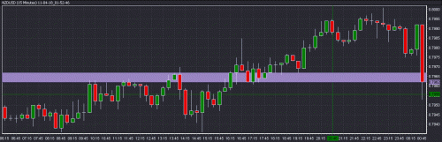     

:	NZDUSD.gif
:	42
:	23.8 
:	267868