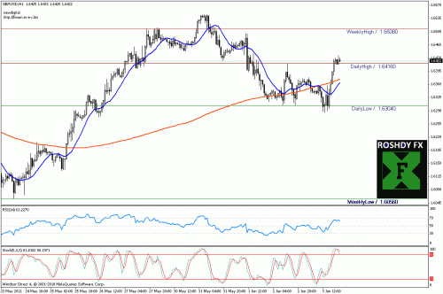     

:	gbpusd dayly mov14 mov200.gif
:	30
:	24.6 
:	273073