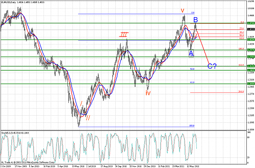     

:	eur usd daily.PNG
:	31
:	68.1 
:	273995