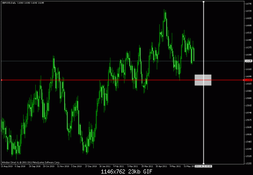     

:	gbp usd daily timer.gif
:	19
:	22.9 
:	274605