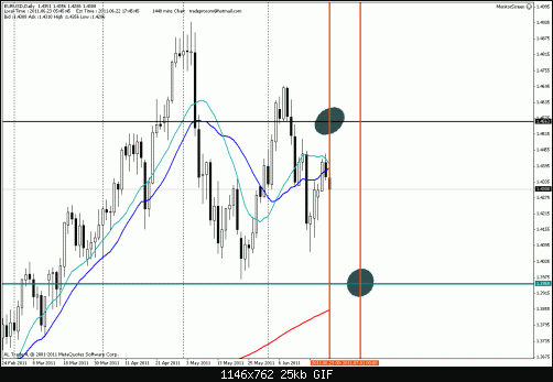     

:	eur usd daily 23 jun.gif
:	12
:	24.9 
:	275527