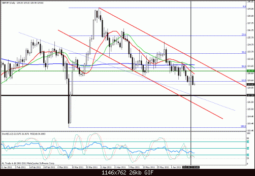     

:	gbp jpy dayly 23 jun.gif
:	11
:	26.1 
:	275528