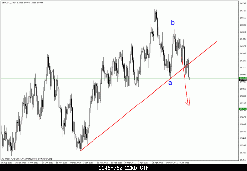     

:	gbp usd abc daily 23 jun.gif
:	11
:	21.9 
:	275531