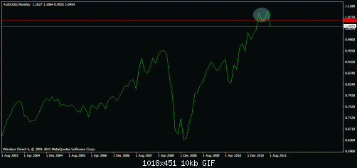 aud.gif‏