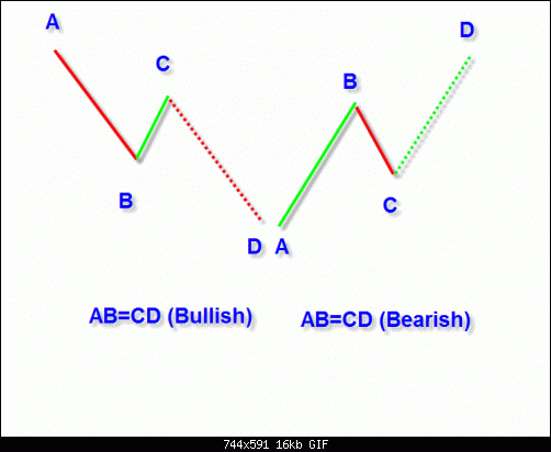 2897_AB=CD.gif‏