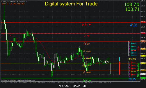 eur jpy.gif‏