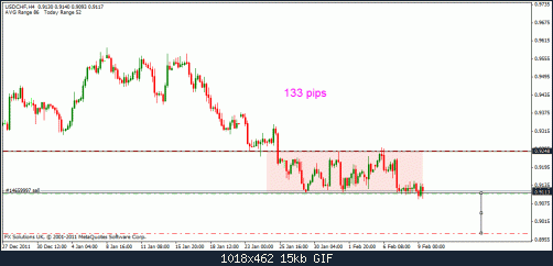 usd chf.gif‏