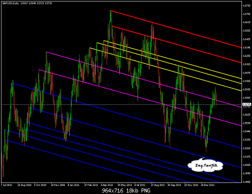 gbpusd__daily_01.PNG‏