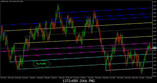 gbpusd__daily_02.PNG‏