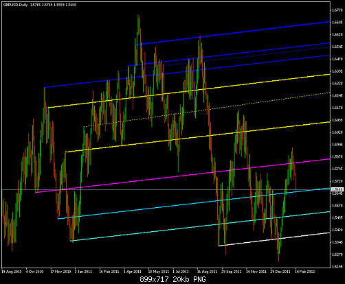 gbpusd__daily_03.PNG‏