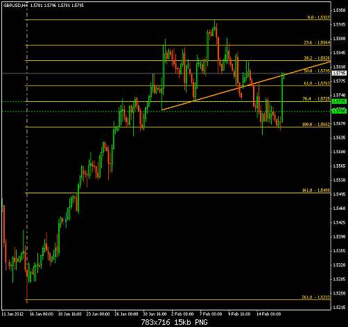 gbpusd__targets.PNG‏