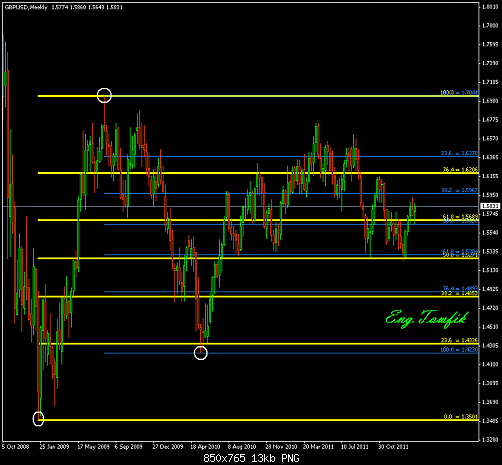 gbpusd_w_fibomix.PNG‏