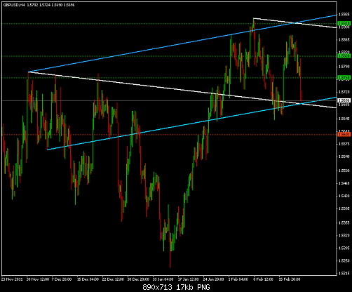 gbpusd_h4_channel.PNG‏