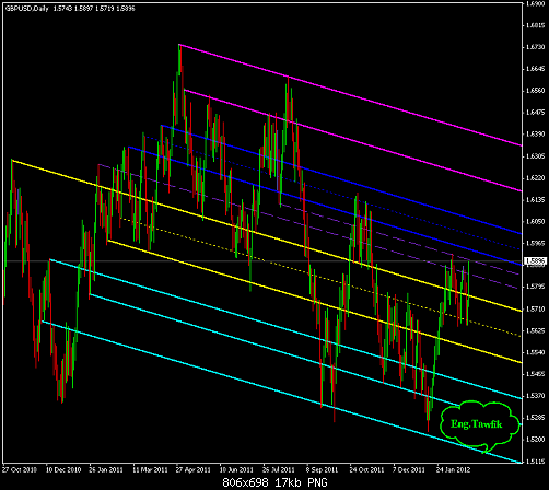 gbpusd_d_channels.PNG‏