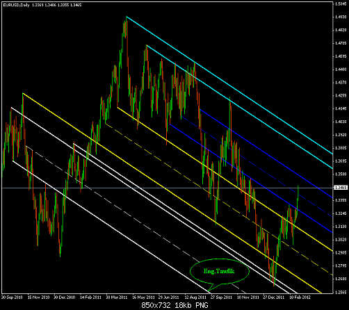 eurusd_d_channels.PNG‏