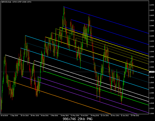 gbp_d_channels.PNG‏