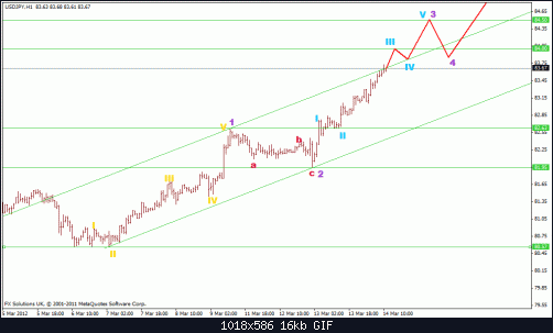 jpy.gif‏