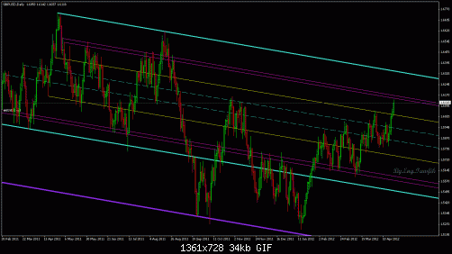 gbpusd_daily_Price_Angle.gif‏