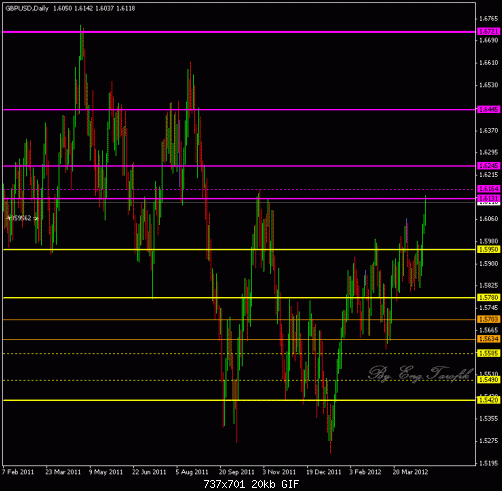 gbpusd_daily_sup_res.gif‏