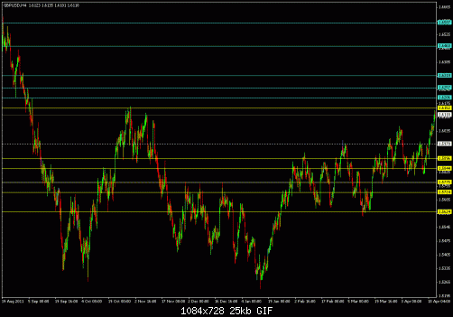 gbpusd_h4_sup_res.gif‏