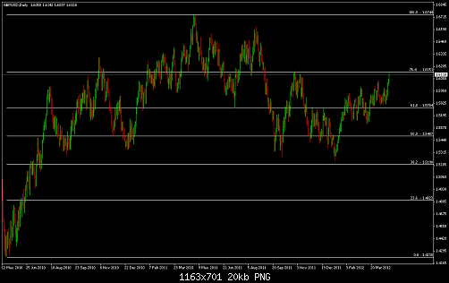 gbpusd_d1_fibo.PNG‏