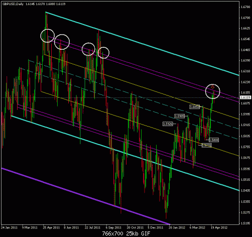 gbpusd_D1_angles.gif‏