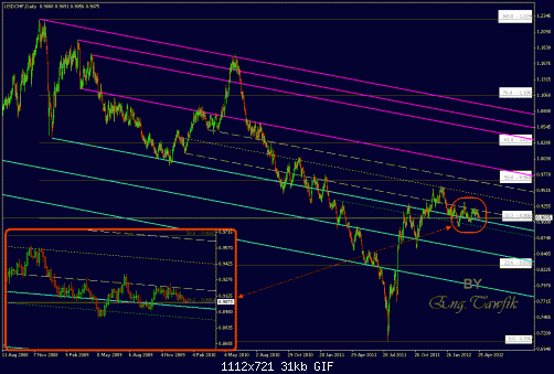 usd-chf_angles_chan.gif‏