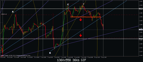 eurusd 0908 market profile.gif‏