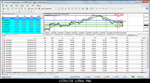 metatrader 4 at forex1.png‏