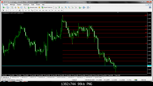 eurusd-h4-instaforex-group-2.png‏