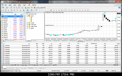 gbpusd-m1-fx-solutions-uk.png‏