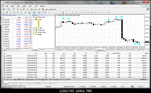 audusd-m15-fx-solutions-uk.png‏