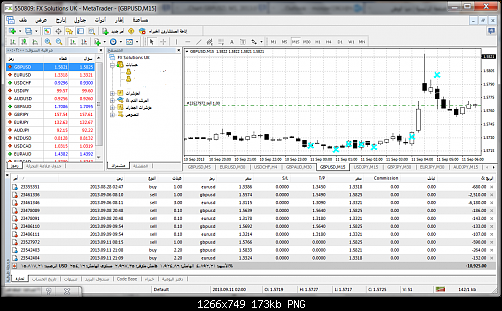 gbpusd-m15-fx-solutions-uk.png‏