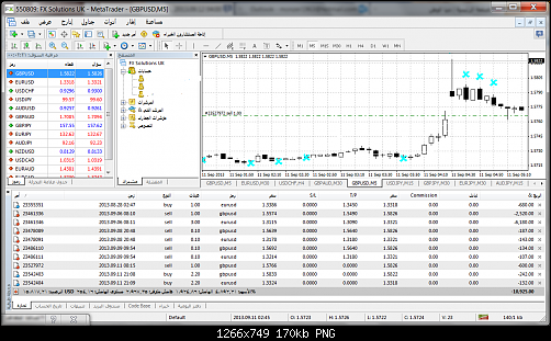 gbpusd-m5-fx-solutions-uk.png‏