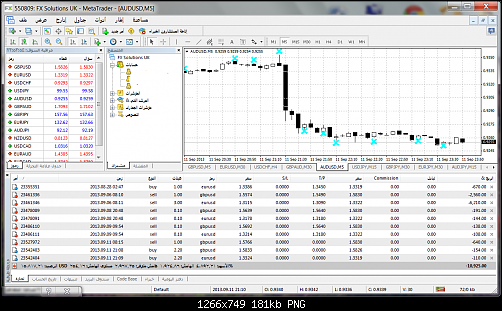 audusd-m5-fx-solutions-uk.png‏