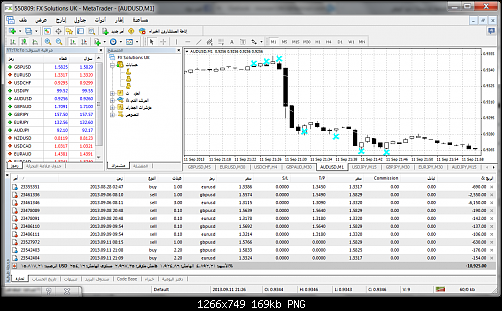 audusd-m1-fx-solutions-uk.png‏