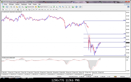 usdjpy-m5-windsor-brokers-ltd-4.png‏