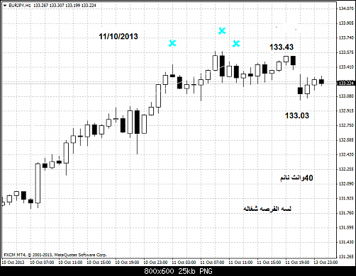 eurjpy-h1-forex-capital-markets  2.png‏