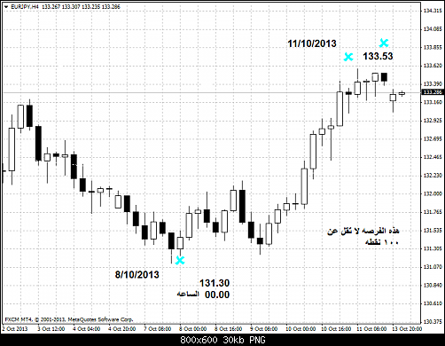 eurjpy-h4-forex-capital-markets    1.png‏