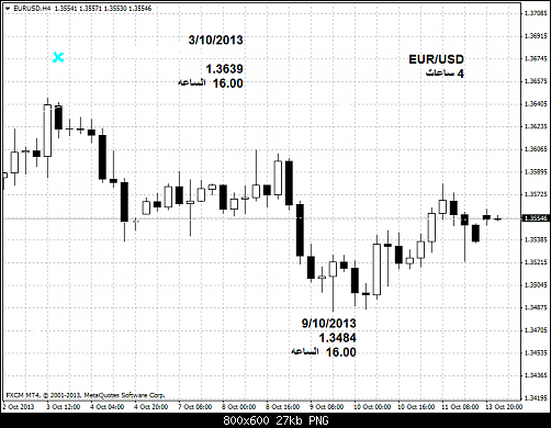 eurusd-h4-forex-capital-markets  4.png‏