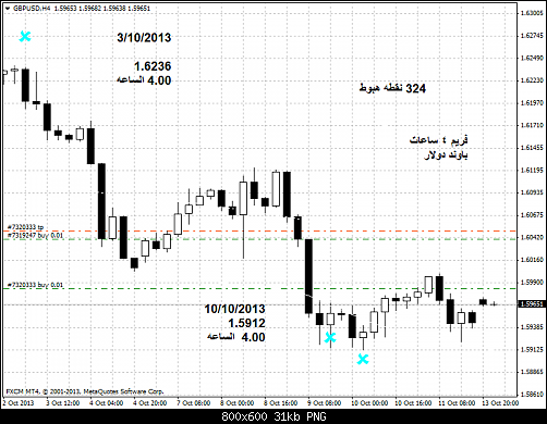 gbpusd-h4-forex-capital-markets   3.png‏