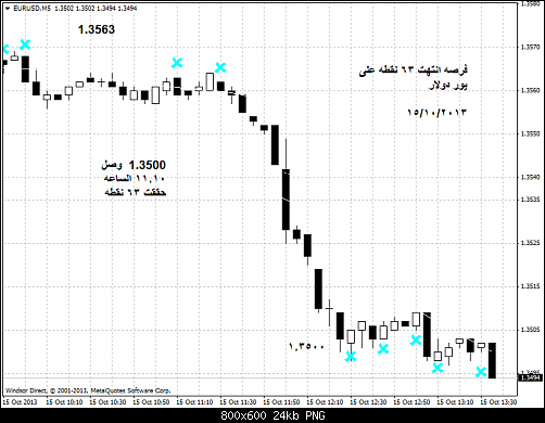 eurusd-m5-windsor-brokers-ltd    .png‏