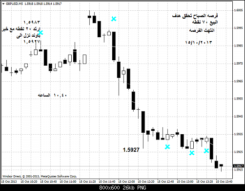 gbpusd-m5-windsor-brokers-ltd   .png‏