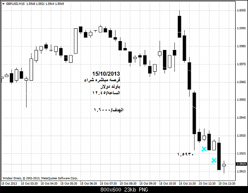 gbpusd-m15-windsor-brokers-ltd      .png‏