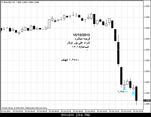 eurusd-m15-windsor-brokers-ltd      .png‏